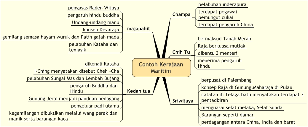 Nota Sejarah Spm Pdf - bydesignmediaget