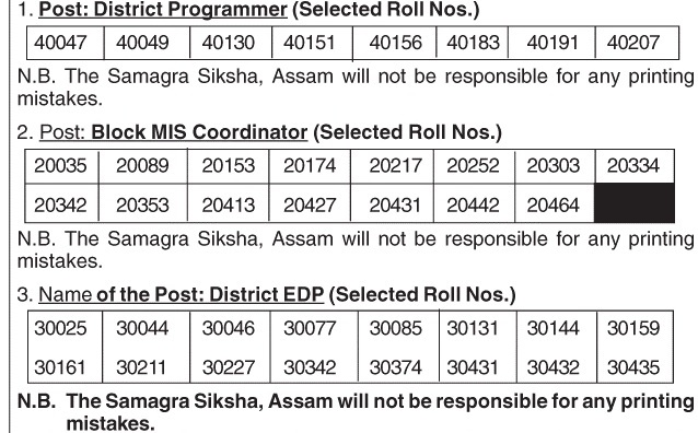 SSA Assam Final Result 2019 