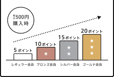 【My Hotto Motto】ほっともっとポイント