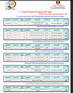 أوائل الدبلومات الفنية