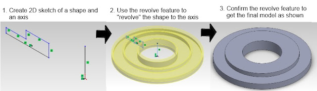 CAD revolve function