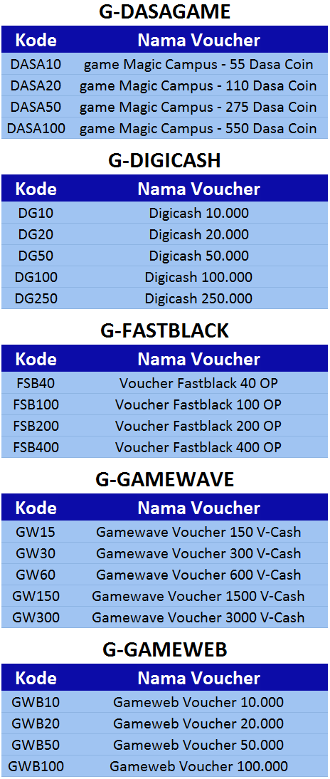 Voucher game online dasagame, digicash, fastblack, gamewave, gameweb - 99 Pulsa