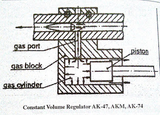 Constant Volume Regulator