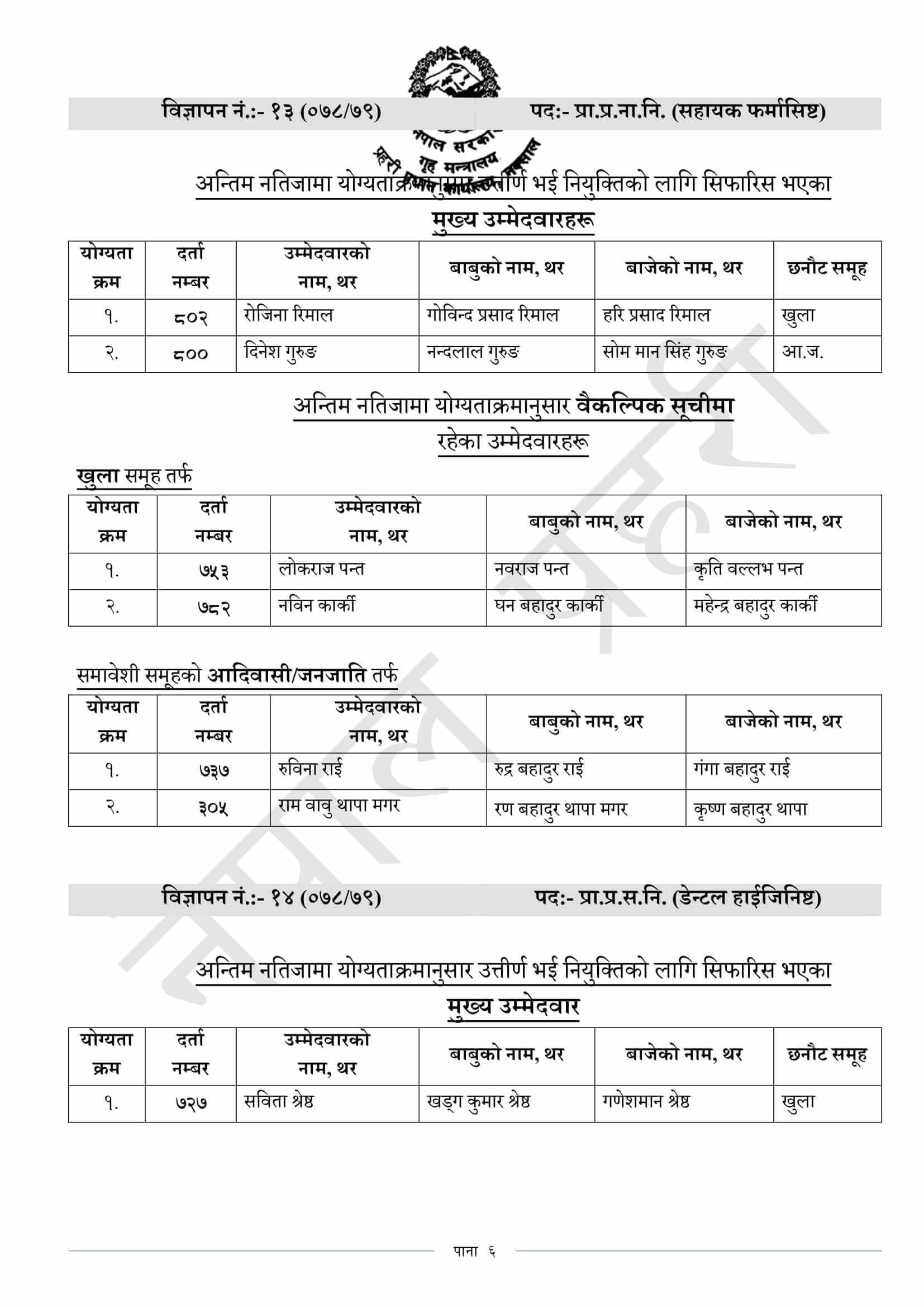 Nepal Police Technical SI and ASI (Hospital) Final Exam Result