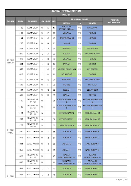 Jadual penuh acara sukan Ragbi SUKMA 2022