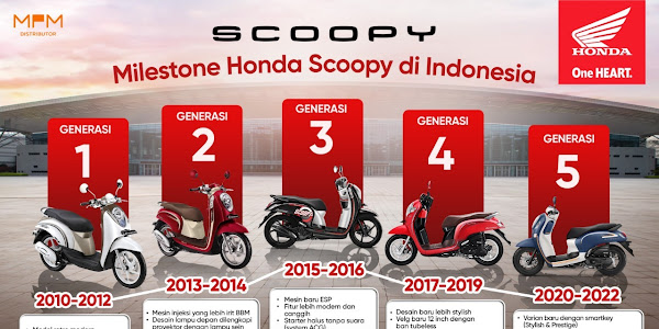 Ini Perubahan Honda Scoopy Dari Masa Ke Masa