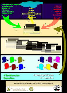 Como definir las ideas primeras del contenido del blog