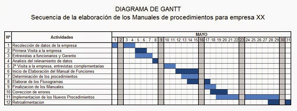 Arquitectura azul : Diagramas