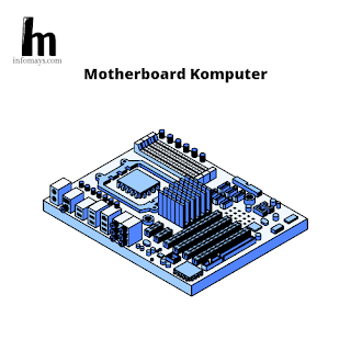 Jenis-jenis Motherboard dan Spesifikasinya