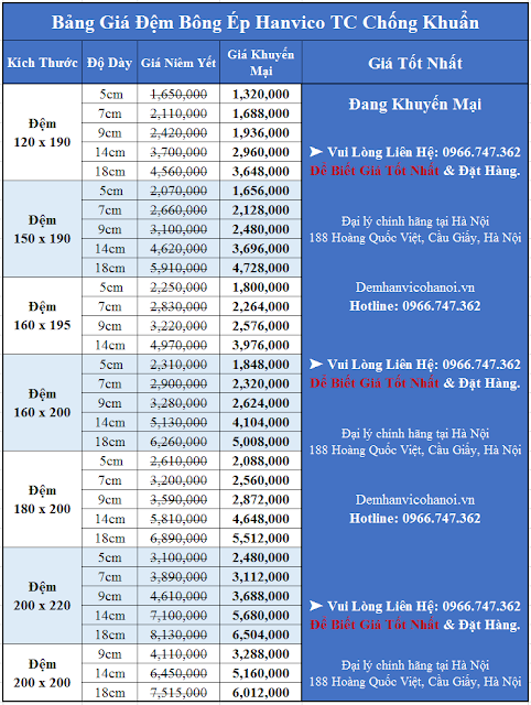 bảng giá đệm hanvico