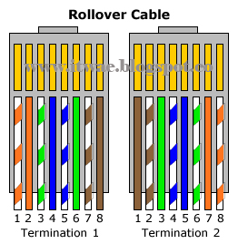 Cara Membuat Kabel Jaringan Straight Cross Over Roll 