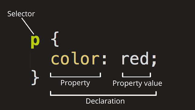 Property dan Value Pada CSS Lengkap