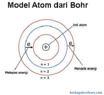  KELEMAHAN  TEORI ATOM  BOHR PDF