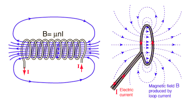 teknologi, nfc, Near Field Communication, wireless, teknologi nirkabel, smartphone, induksi elektromagnetik