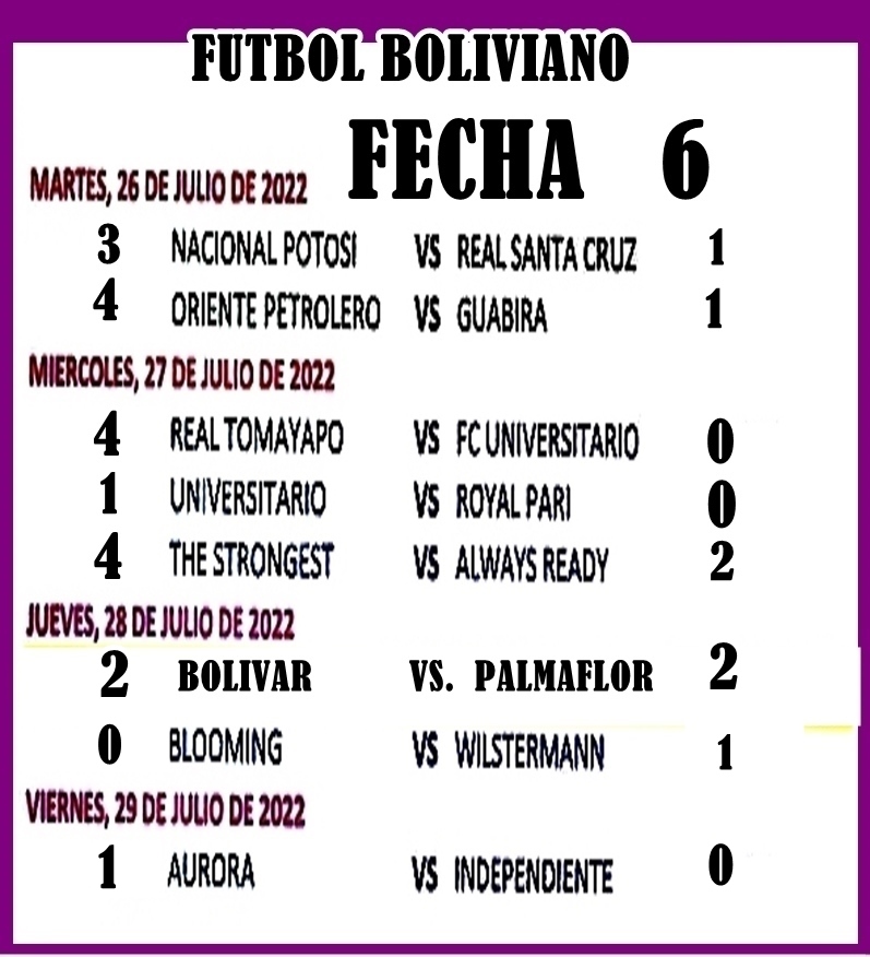 Final del partido! Triunfazo de Real Santa Cruz ante Aurora en Cochabamba.  