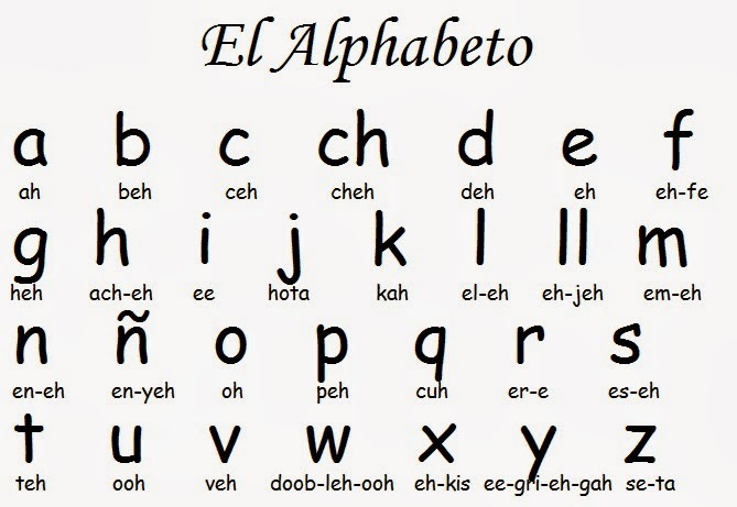 ESPINAEdTech2 Spanish Alphabet and Pronunciation