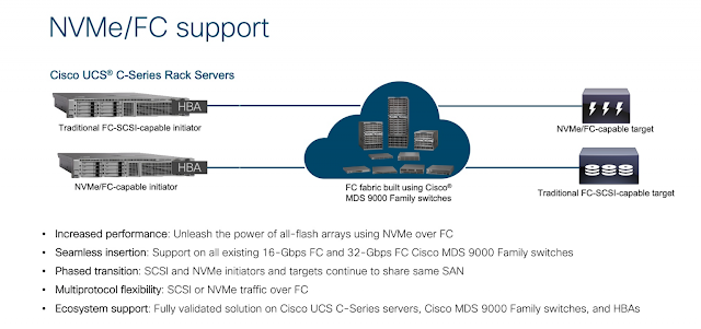 Cisco Tutorial and Material, Cisco Exam Prep, Cisco Study Material, Cisco MDS, Cisco Prep