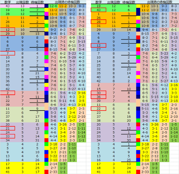 ロト予想 ロト765 Loto765 結果