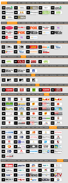 List Channel Paket First Media Combo Dlite