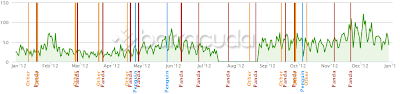 Penguintool site statistics