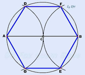 Construção de um hexágono regular inscrito em uma circunferência.