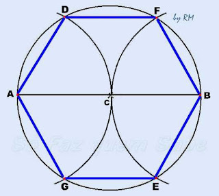 Construção de um hexágono regular inscrito em uma circunferência.