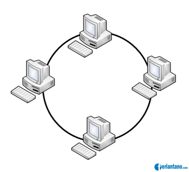 Pengertian dan Jenis-jenis Topologi Jaringan - Feriantnao.com