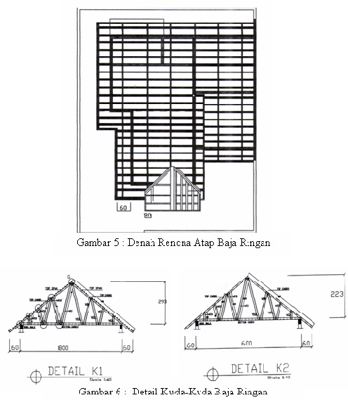 Distributor Dan Konstruksi Metal: Perbandingan Rangka Atap 