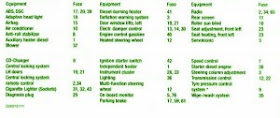 Fuse Box BMW 2005 745 Diagram