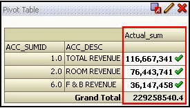 Selection Steps in OBIEE 11g