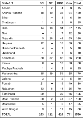 Corp Bank Clerk Vacancy 2012