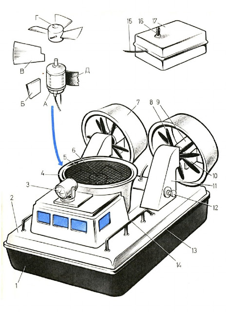модель судна на воздуш­ной подушке и устройство подъемно-марше­вого вентилятора