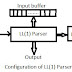 Top Down Parsing ( TDP )