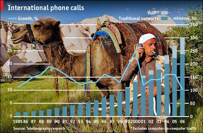 Call Middle East