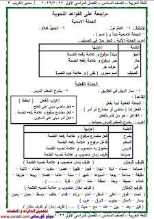 مذكرة لغة عربية الصف السادس الإبتدائى الترم الأول شرح وتمارين أ سمير الغريب معدل