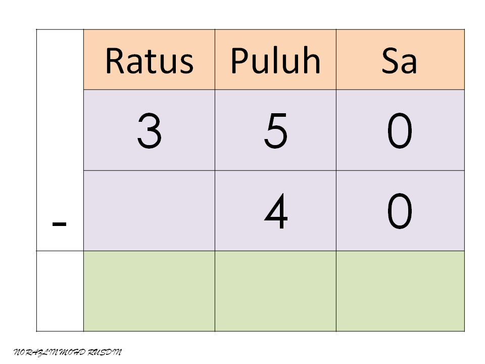 Matematik Bukan Sekadar Kira-kira "Logical Thinking and 