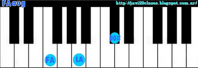 acorde piano chord