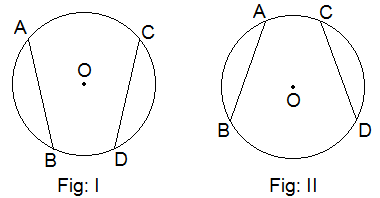 Converse of theorem 5: Figures