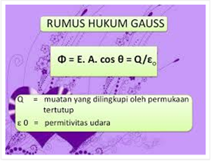 Pengertian Hukum Gauss