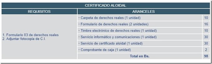 Bolivia: Requisitos y costos para obtener el “Certificado Alodial” en Derechos Reales