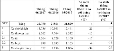 Những dấu hiệu khách mua cần biết ô tô khó giảm mạnh vào năm 2018(1)