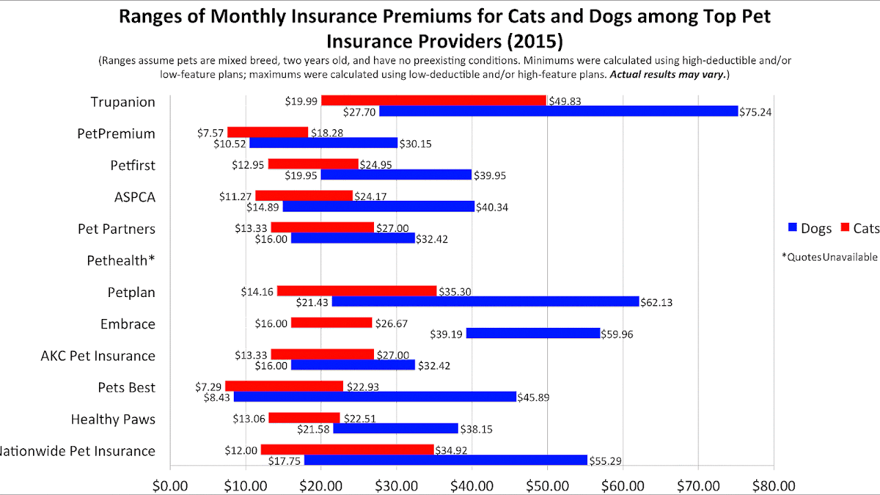 How Much Is Car Insurance Monthly
