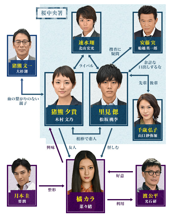 月の在り処 Drama サイレーン刑事 彼女 完全悪女