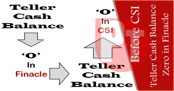 Make Teller Cash Balance Zero in Finacle otherwise the exist balance reflect in CSI with Migration