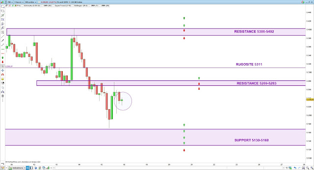 Trading CAC40 16/08/19