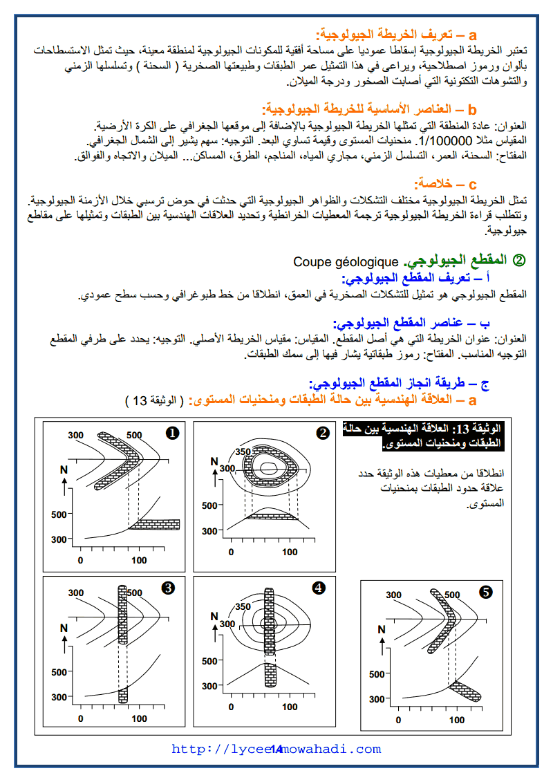 استرداد التاريخ الجيولوجي لمنطقة رسوبية 14