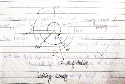 Timing and Setting of climax dobby