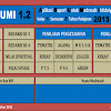 Aplikasi Rapor MI Kelas 1 2 4 5 Kurikulum 2013 Format Excel