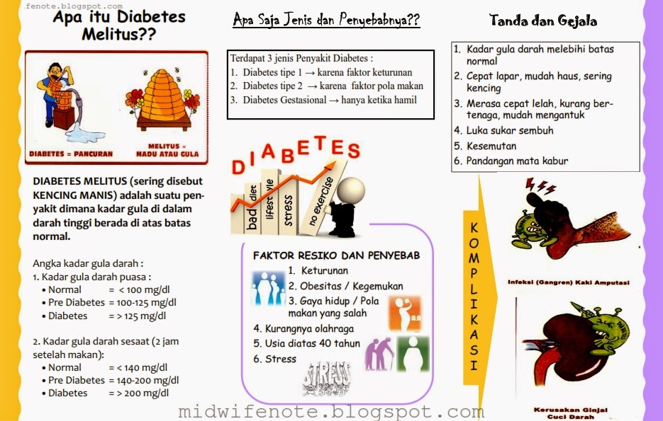 Kumpulan Materi Kebidanan: Leaflet Diabetes Mellitus