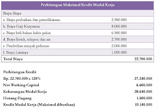 Maks Modal Kerja Analisis Kemapuan Bayar